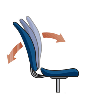 Permanent-Kontakt-Mechanik Stuhlberater